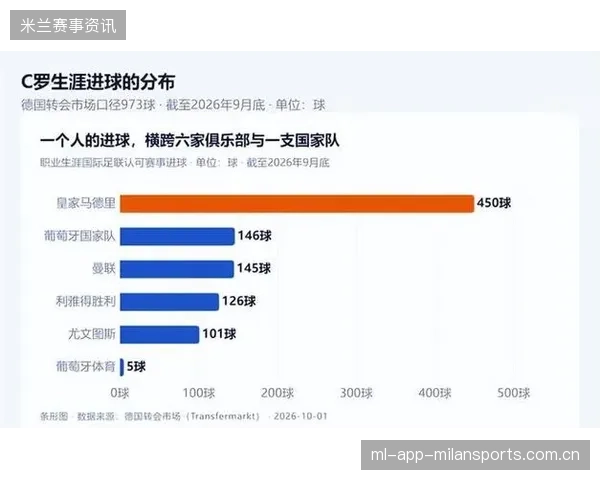 世界杯后德国转会市场：葡萄牙球员专属身价榜！